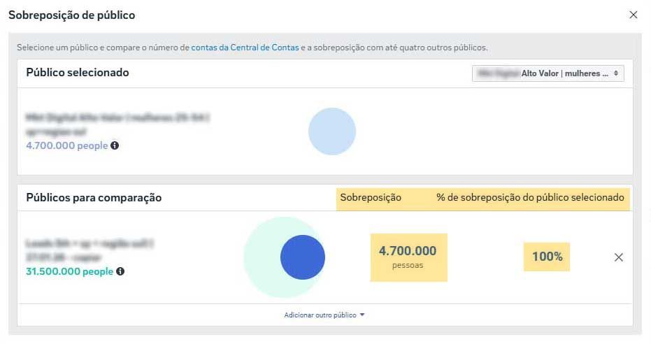 Imagem com exemplo da ferramenta de sobreposição de públicos no Meta Ads.
